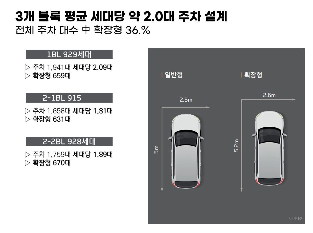 넉넉한 주차